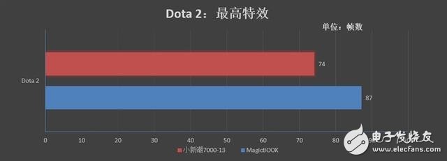 荣耀锐龙版MagicBook上手评测：完全不悚5000元价位的轻薄本