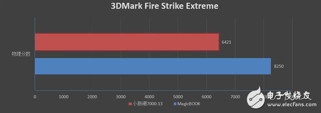 荣耀锐龙版MagicBook上手评测：完全不悚5000元价位的轻薄本