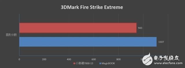 荣耀锐龙版MagicBook上手评测：完全不悚5000元价位的轻薄本