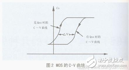  IGBT及其子器件的四種失效模式比較分析