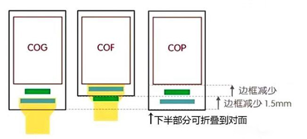 为什么很多手机无法去掉下巴