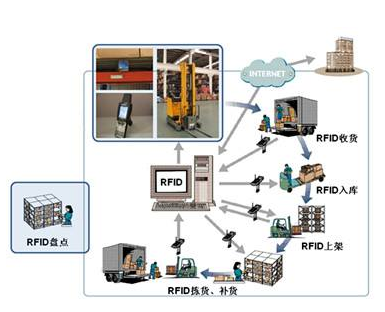 rfid技术以及其在快递行业的应用现状问题详解