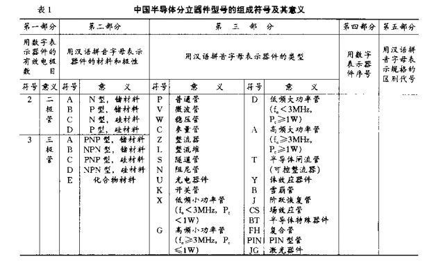 《最新世界晶体三极管详尽参数及互换手册》电子教材免费下载