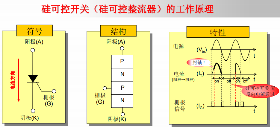 硅可控开关元件与三端双向可控硅开关元件的详细中文资料概述