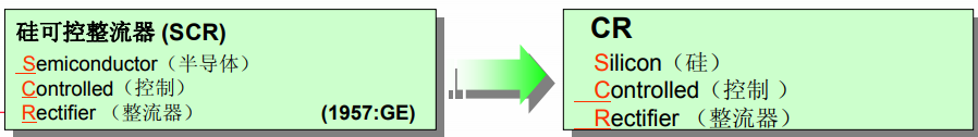 硅可控开关元件与三端双向可控硅开关元件的详细中文资料概述