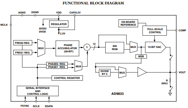 AD9833低功率可編程波形發生器的詳細資料免費下載