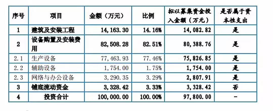 精密电路