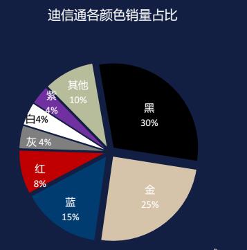 5月份手机零售指数发布,华为以31.2%份额占据第一