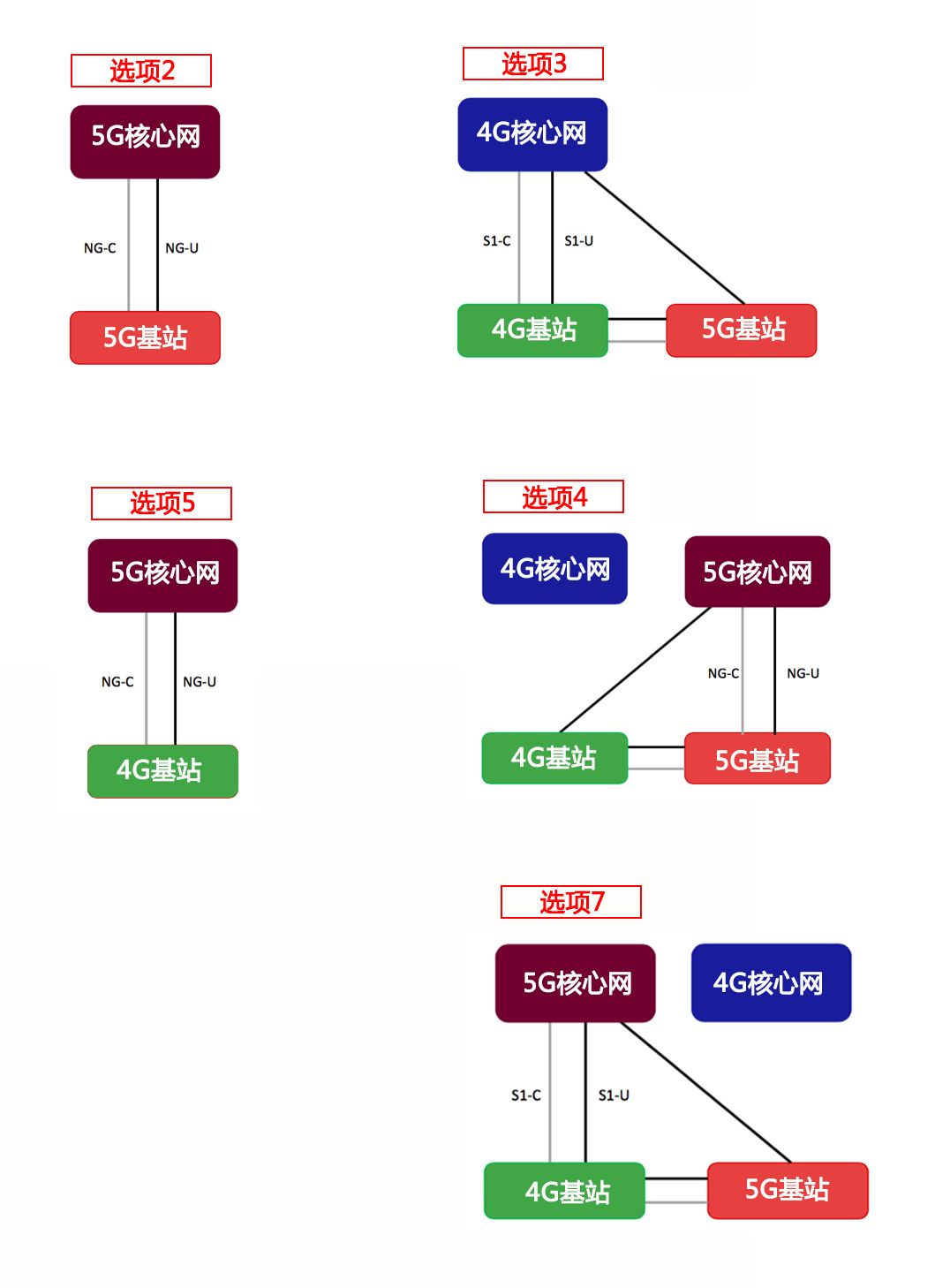 5G标准完成,对于电信业意味着什么？