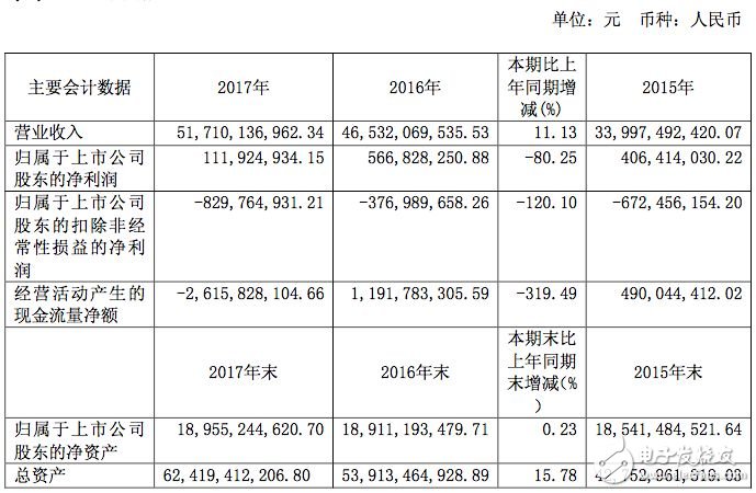 宝沃专场发布会：重返汽车市场，是历史的回响，还是现实的重构？