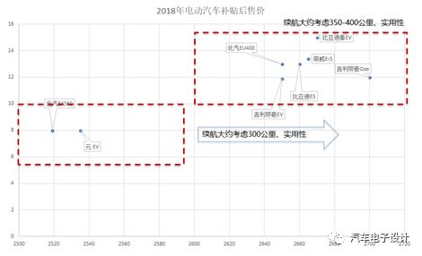 纯电动车