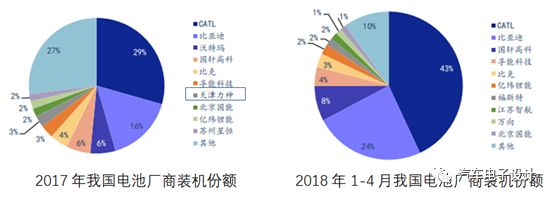 纯电动车