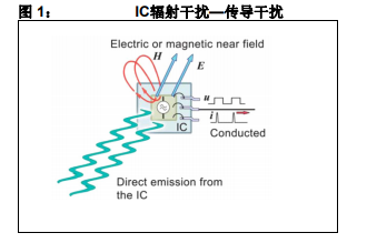 8位PIC中单片机的传导干扰和辐射干扰的测试方法和产品性能中文概述