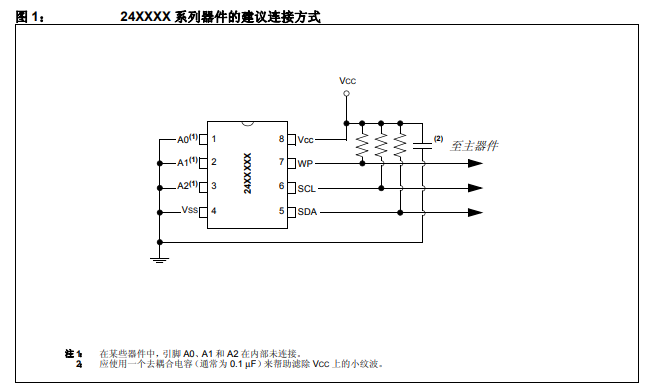 I2C串行EEPROM的详细中文使用手册详细中文概述