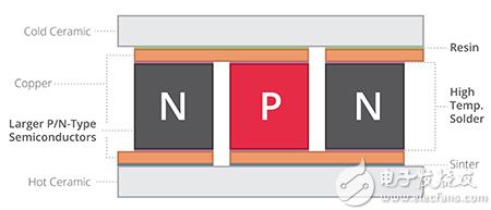 arcTEC 结构改进提高了可靠性和热性能原理图