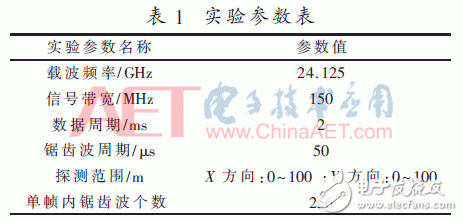 关于一种基于动态规划的机动目标检测前跟踪方法