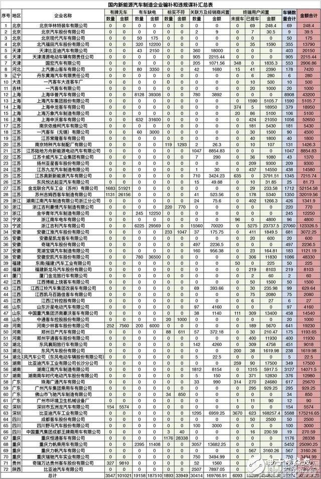 国家新政策出台：为规范市场，新能源车准入门槛提高