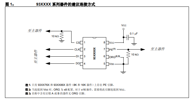 串行EEPROM的93XXXX系列器件的建议连接方式详细资料概述