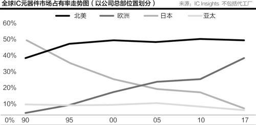 全球半导体日本篇：是谁阻碍了它的发展