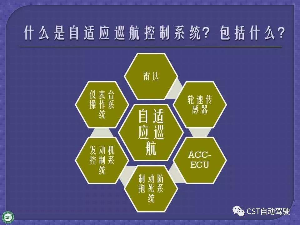 一文讀懂自適應巡航系統