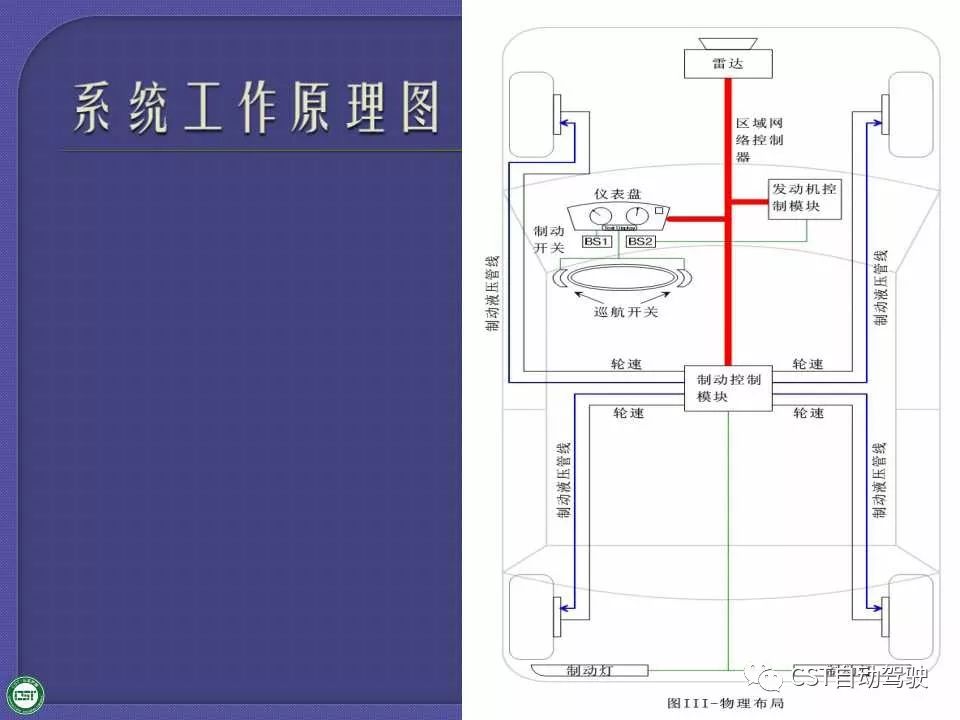 一文讀懂自適應巡航系統