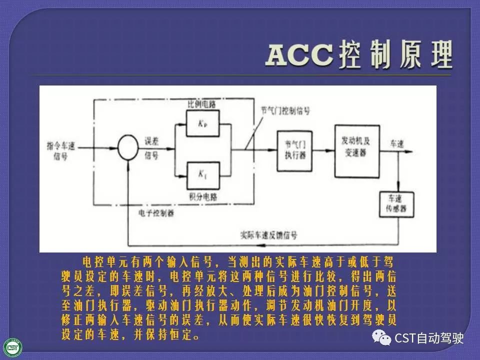 一文讀懂自適應巡航系統