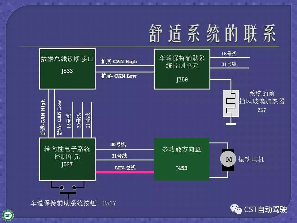 一文读懂自适应巡航系统