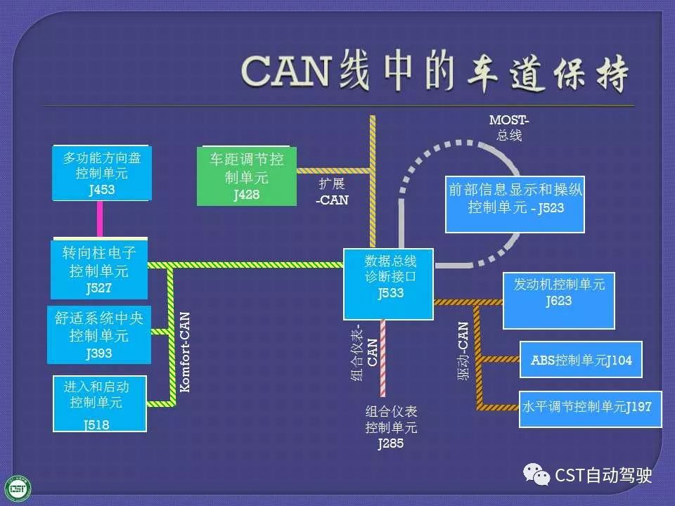 一文讀懂自適應巡航系統