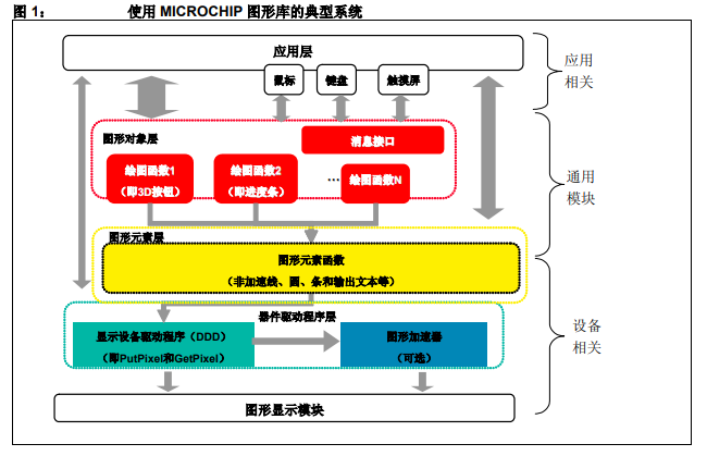 如何使用Microchip图形库与PIC单片机配合的详细资料概述