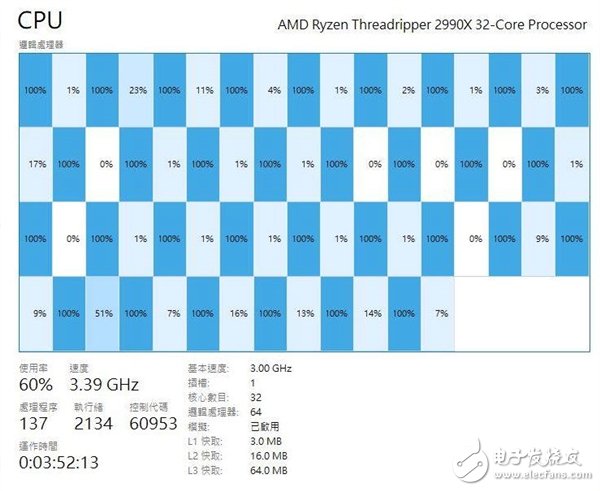 AMD二代線程撕裂者Ryzen ThreadRipper 2990X曝光，2核心64線程，最高加速4.0GHz