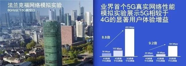 高通眼中的5G可没那么简单