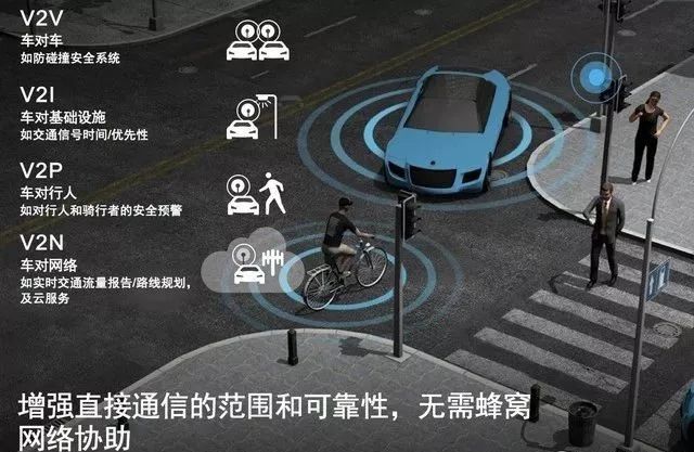 高通眼中的5G可没那么简单