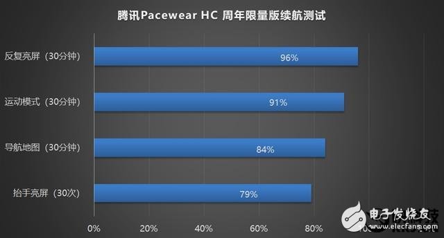 腾讯Pacewear HC周年限量版手表上手评测：最具性价比的智能手表之一