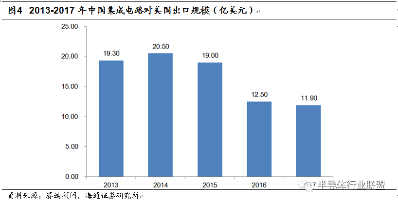 中国制造