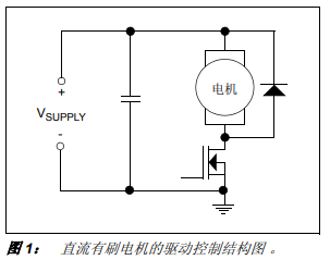 如何选择适合应用的MOSFET驱动器的详细中文资料概述
