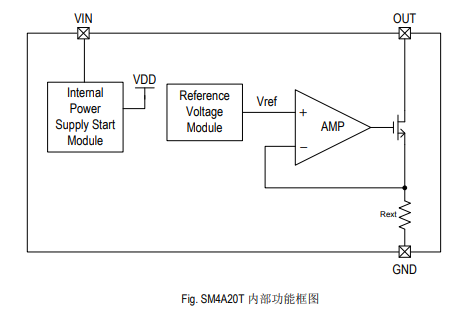 SM4A20T通道LED恒流驱动芯片的详细中文资料免费下载