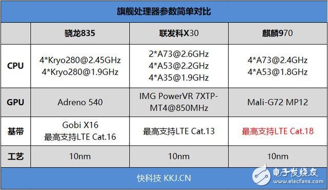 HUAWEI P20上手评测：徕卡双摄相机加持 拍照无敌