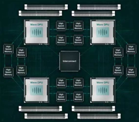 老前辈MIPS居然败在了Wave AI初创公司手里