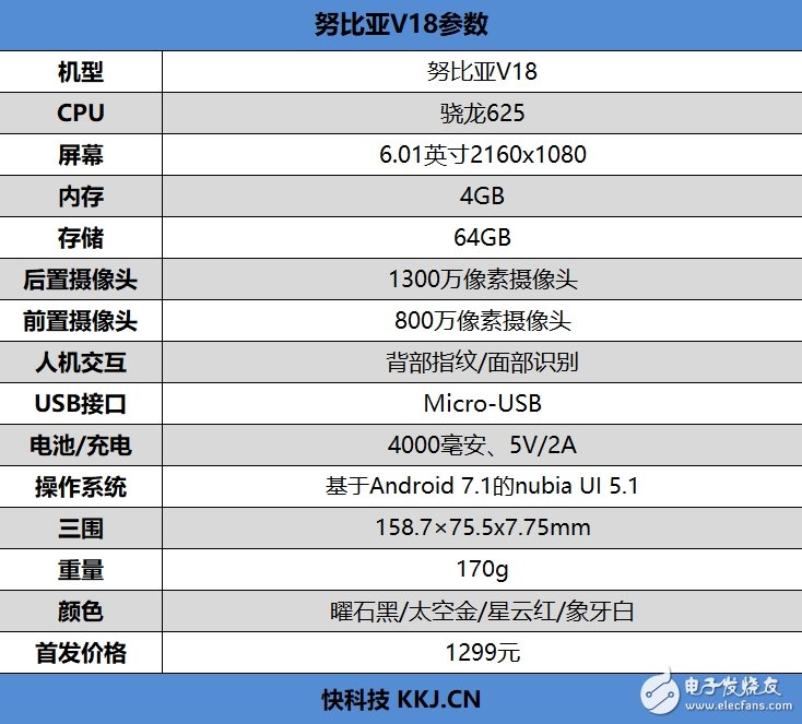 努比亚