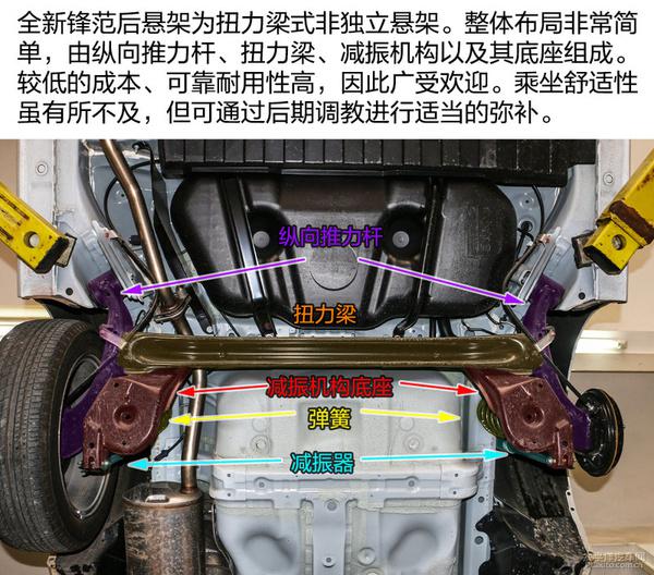 空间大与日系小车更配？全方面解读广汽本田全新锋范底盘