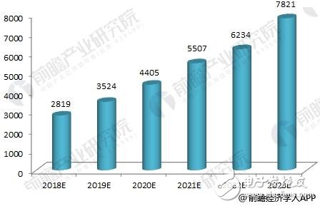 物聯網在工業領域應用問題分析及發展趨勢預測