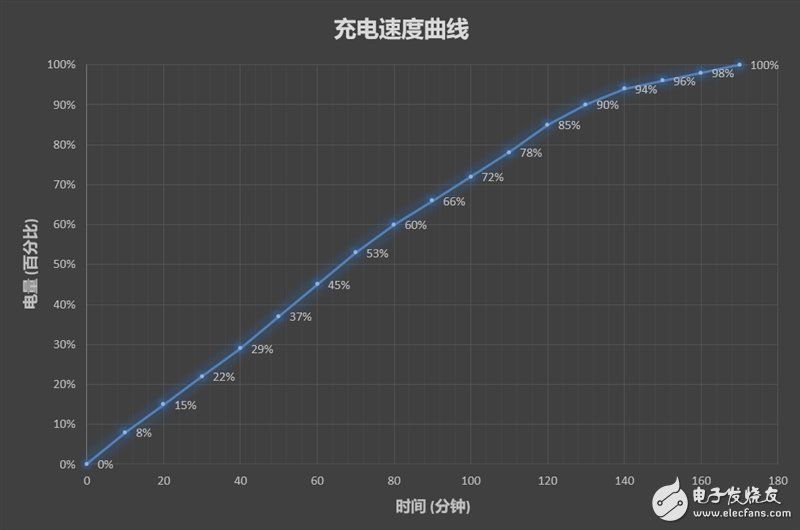 努比亚V18上手评测:长续航+小牛语音 当之无愧最实用千元机