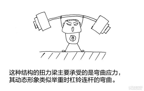 一文读懂新老别克GL8底盘的区别