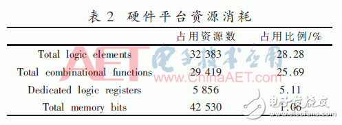 关于深度学习中的卷积神经网络系统的设计及硬件实现