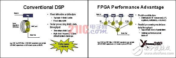 可編程在輔助駕駛系統(tǒng)中的應(yīng)用