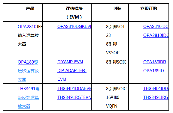 TI新型高壓放大器可實現誤差敏感型工業應用的準確性