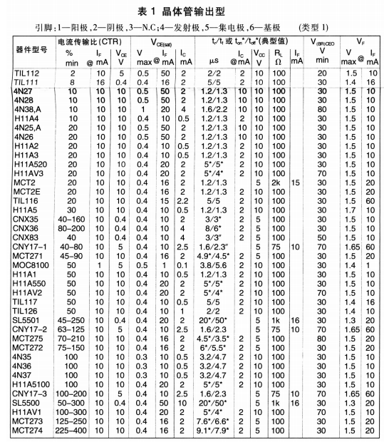 常用光电耦合器的详细介绍和选用指南免费下载