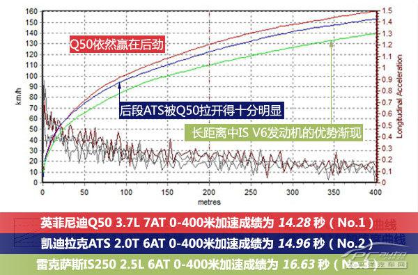 都是運動達人，Q50/ATS/IS三款車哪個更好？