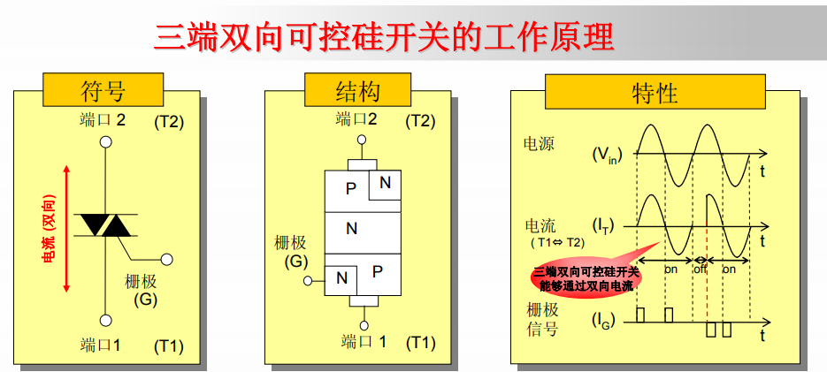 硅可控开关元件与三端双向可控硅开关元件的详细中文资料概述