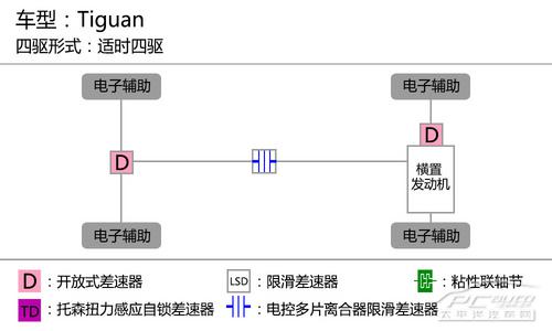 福特翼虎与大众Tiguan哪个好：一个硬汉，一个保守